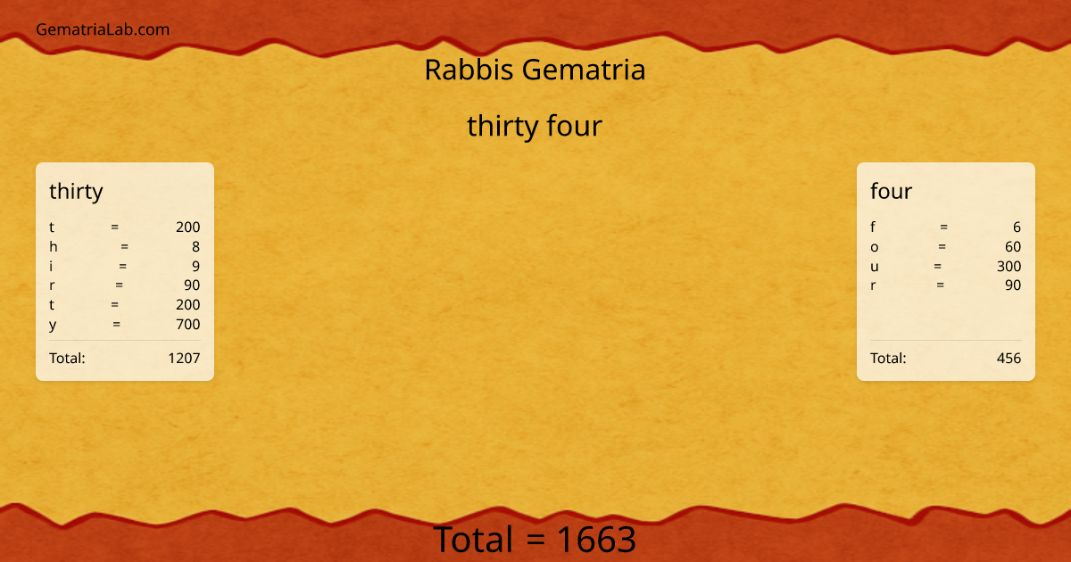thirty four in rabbis Gematria